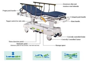 ORP-HPT03S patient stretcher framework